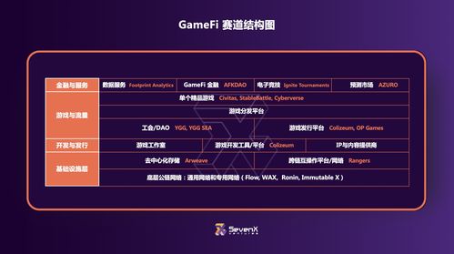 專訪sevenx ventures 專注精品投資,做web3的 benchmark