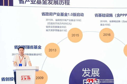 創投強則科技強,科技強則國家強 這個論壇干貨十足
